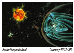 [Figure 15: Earth Magnetic field]
